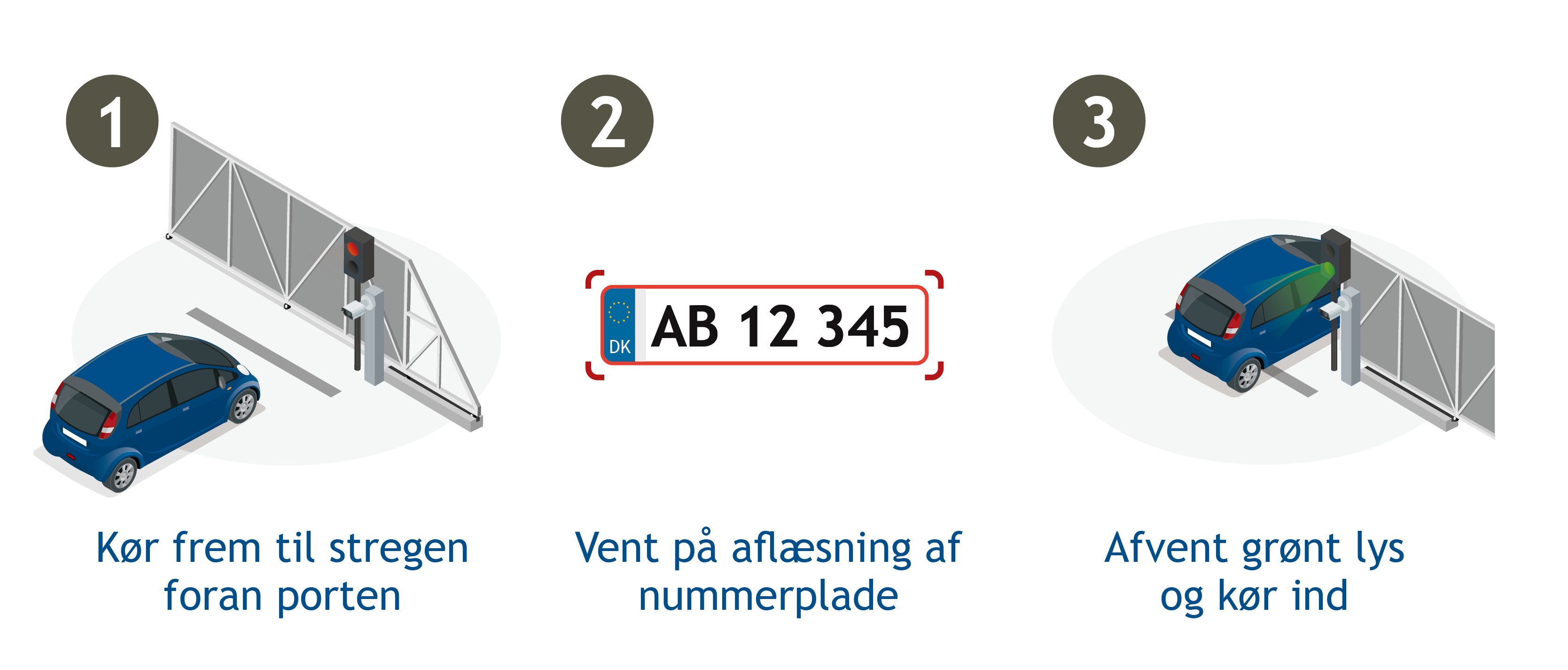 Illustration af adgang i den ubemandede åbningstid